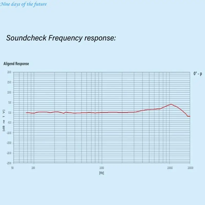 AntiInterference Microphone Capsules Electret Condenser Microphone for Vocal Concerts and Sound Collection E65A
