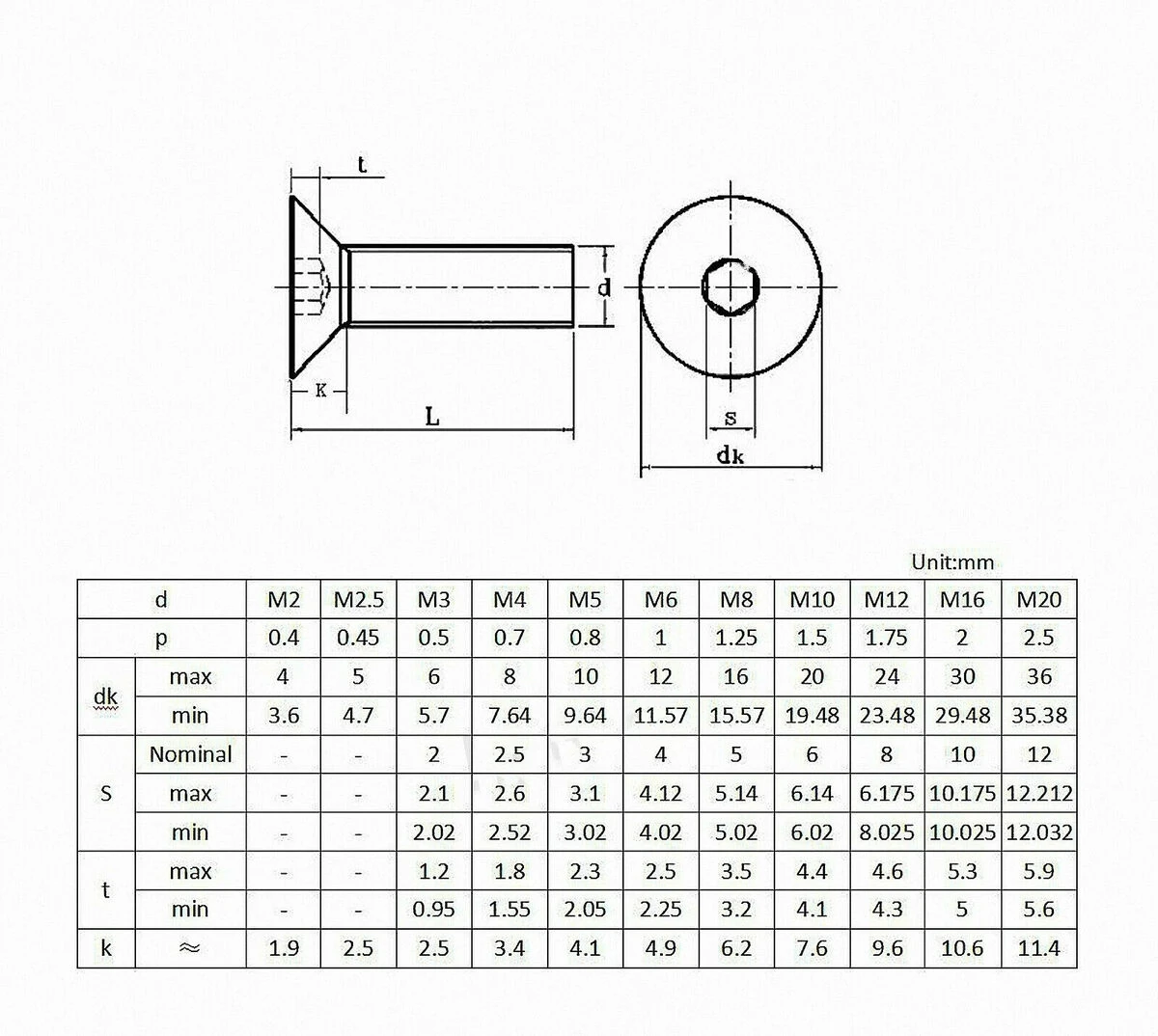 WZHUIDA-tornillo hexagonal de cabeza plana avellanada, hexagonal, negro, M2, M2.5, M3, M4, M5, pernos Allen, M6, acero inoxidable, DIN7991