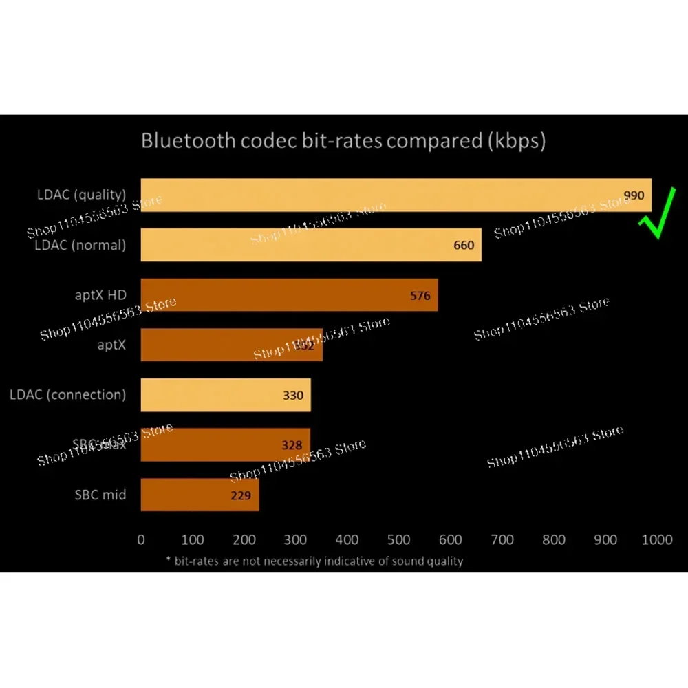 ​​ES9039Q2M Bluetooth 5.4 DAC Decoder Board with QCC3084 Chip - Supports LDAC AptX HD & I2S/USB Input​​