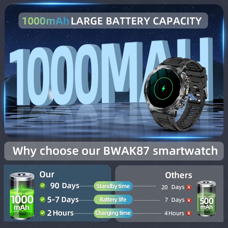 LIGE 2025 Nuovo 1000mAh Sport all'aria aperta Monitor Fitness Smart Watch 1.7 pollici Chiamata Bluetooth IP68 Torcia impermeabile Smartwatch