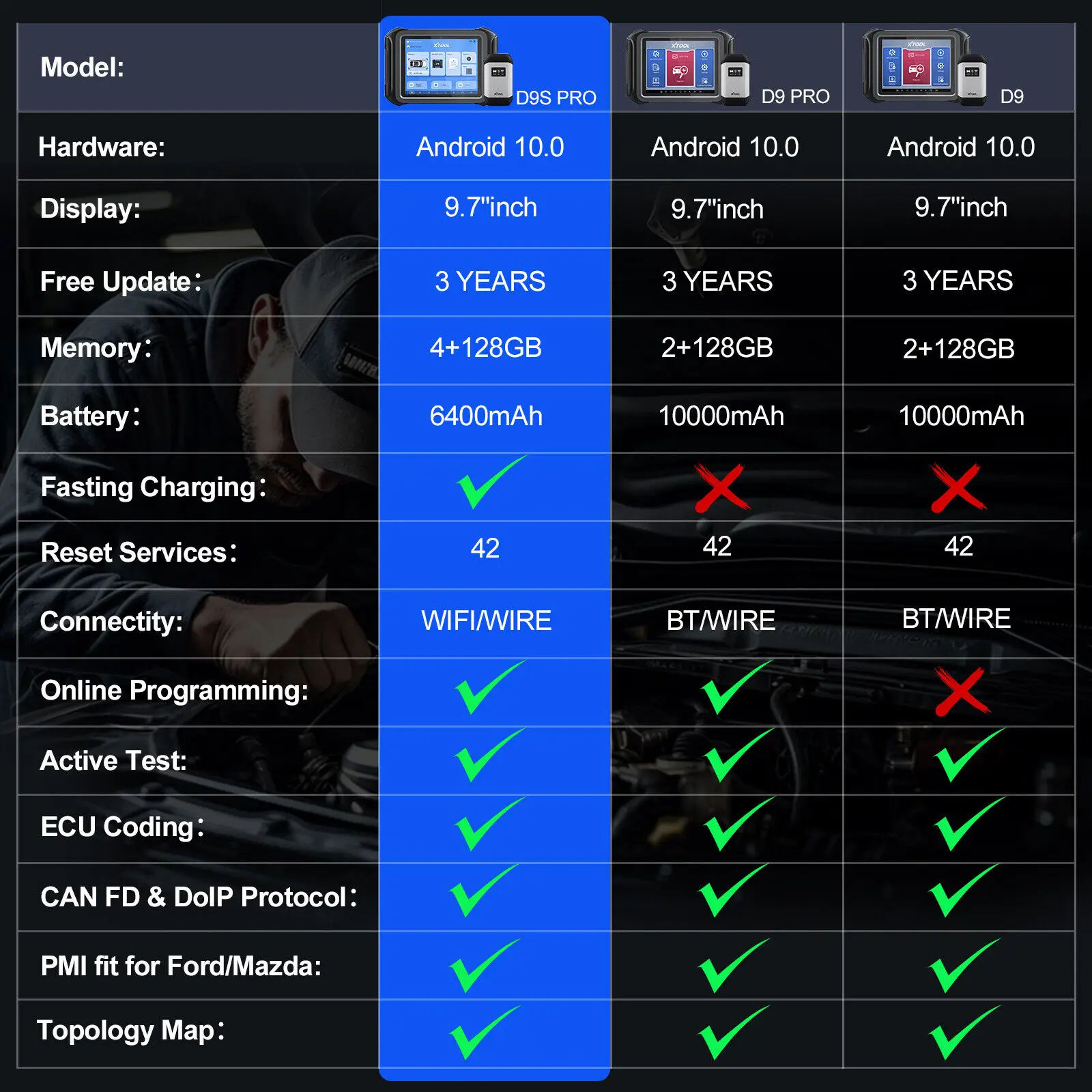 2024 XTOOL D9S Pro Car Diagnostic Tools ECU Coding Programming Bi-Directional Key Programmer Topology Map CAN FD DoIP 42 Resets