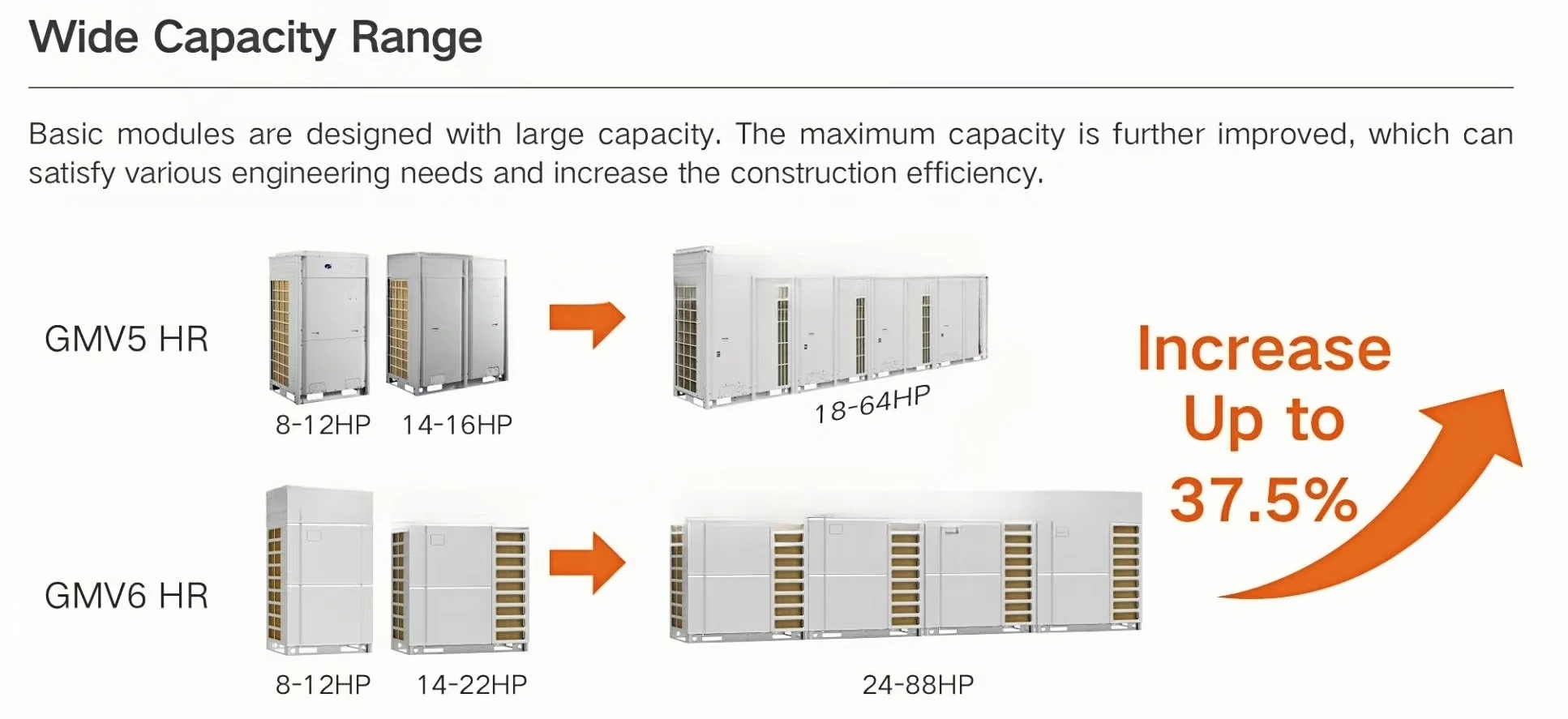 High Eer Gree GMV6 Heat Pump 60  60 Ton 168 KW VRV VRF Multi Split Ac Units Gree Vrf air Conditioner for  Villa Shop