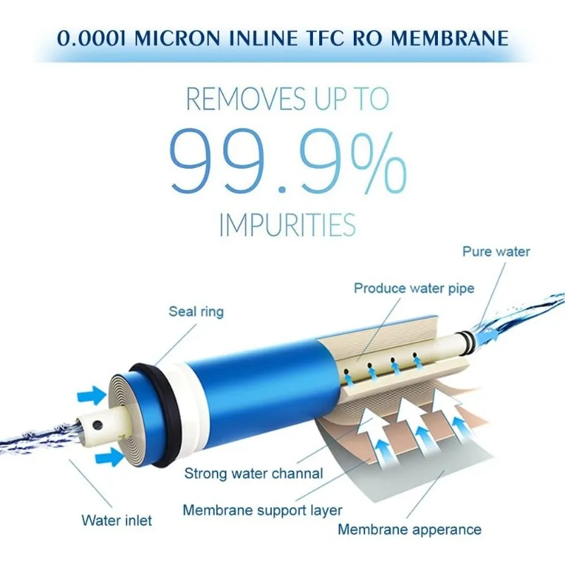 FS-TFC نظام تنقية المياه بالتناضح العكسي 5 مراحل 100GPD تدفق سريع بالإضافة إلى 4 مرشحات إضافية مجانًا (FS-RO-100G-A)