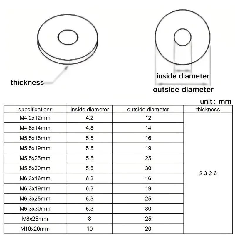 304 Stainless Steel Sealing Washers EPDM Rubber Waterproof Dustproof Compound Gaskets Non-Slip M4.2 M4.8 M5.5 M6.3 M8 M10 M12