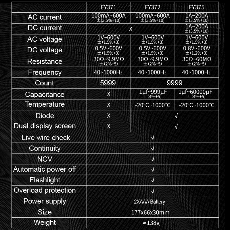 MASTFUYI Digital Clamp Meter Multimeter AC DC Voltmeter Amperimetric Clamp 9999 Counts True RMS Capacitance Ohm NCV Tester Tools