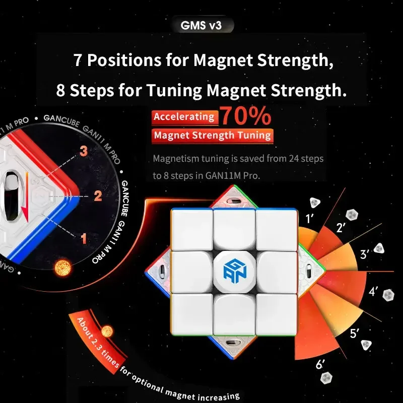 GAN11 M Pro 3x3 Magnetic Magic Speed Gans Cubes Gan 11 M Magnets Professional Puzzle Toys Educational  Cube