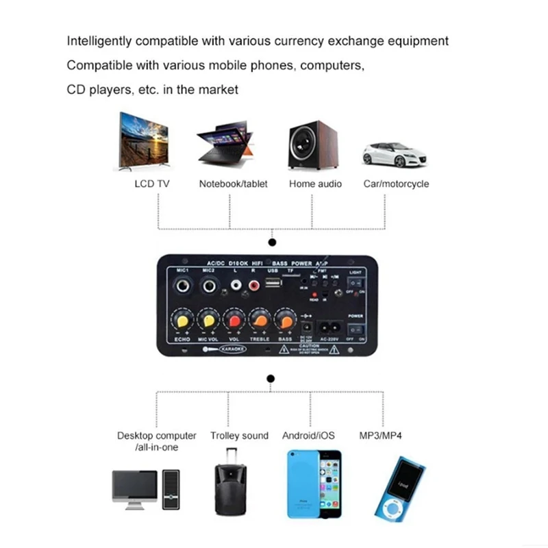 AC 220V Digital Bluetooth Stereo Amplifier Board Audio Amplifiers Subwoofer Karaoke Player Amplifiers US Plug