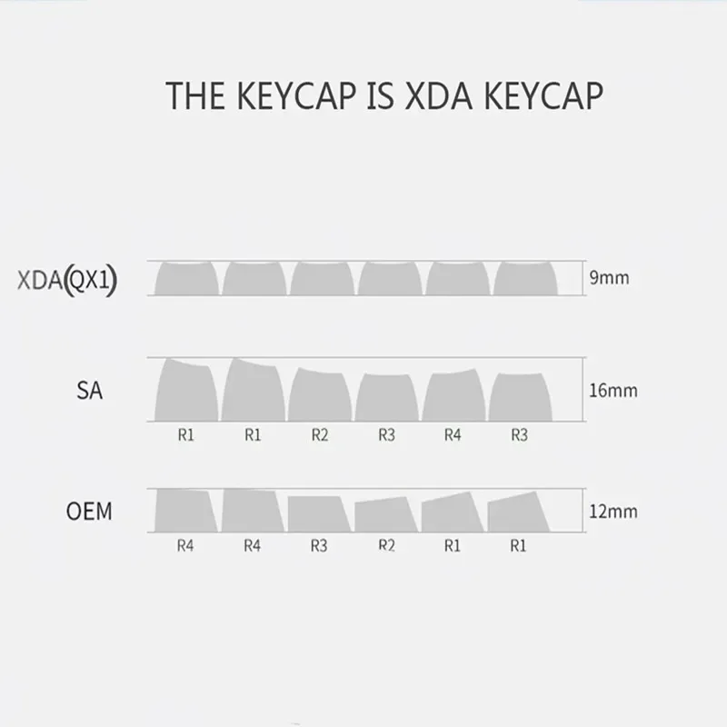 Capuchon continent pour clavier en plastique, matériau PBT très sublimé, XDA, 64 touches, 68 touches, 87 touches, 104/108 touches, CIY68