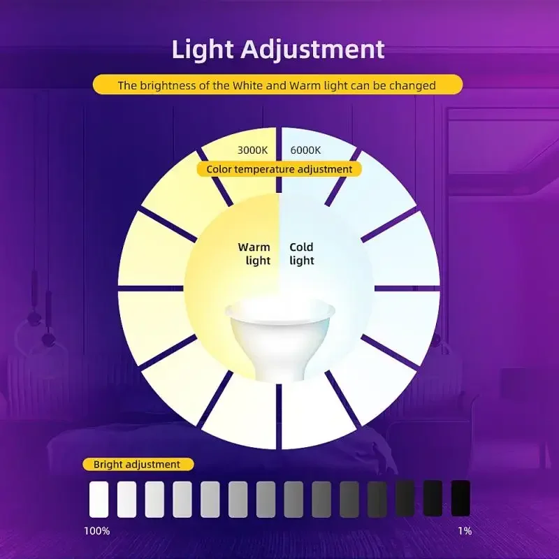 Tuya WiFi زيجبي 3.0 LED الذكية ضوء لمبة عكس الضوء ضوء E27 E14 GU10 RGBCW مصباح للحياة الذكية أليكسا جوجل المنزل أليس