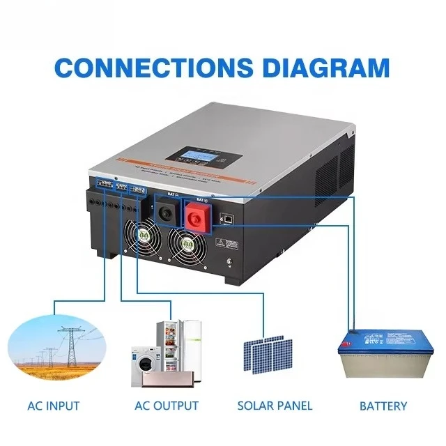 12v 24v 36v 48v 96v Voltage DC 5kw 5kva 5000W Pure Sine Wave Hybrid Off Grid Ups Inverter Solar Home System view 3