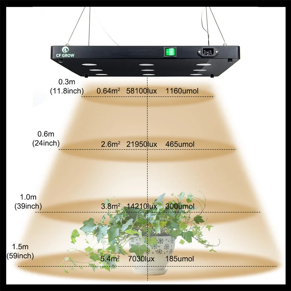 

Led Professional Lighting Hot Sale High Quality Con Full Spectrum Led Grow Light Blacksun S9 Grow Lights