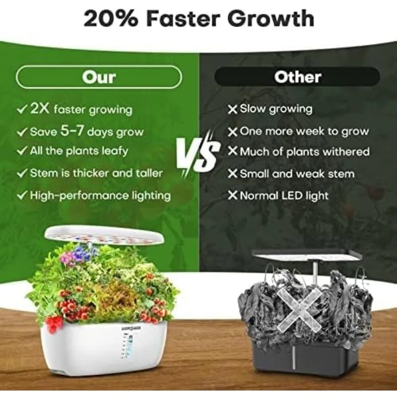 Hydroponik-Anbausystem für den Innengarten: 12-Pads-Pflanzenkeimungsset, Kräutergarten-Set, Wachstumslampe, Arbeitsplatte mit