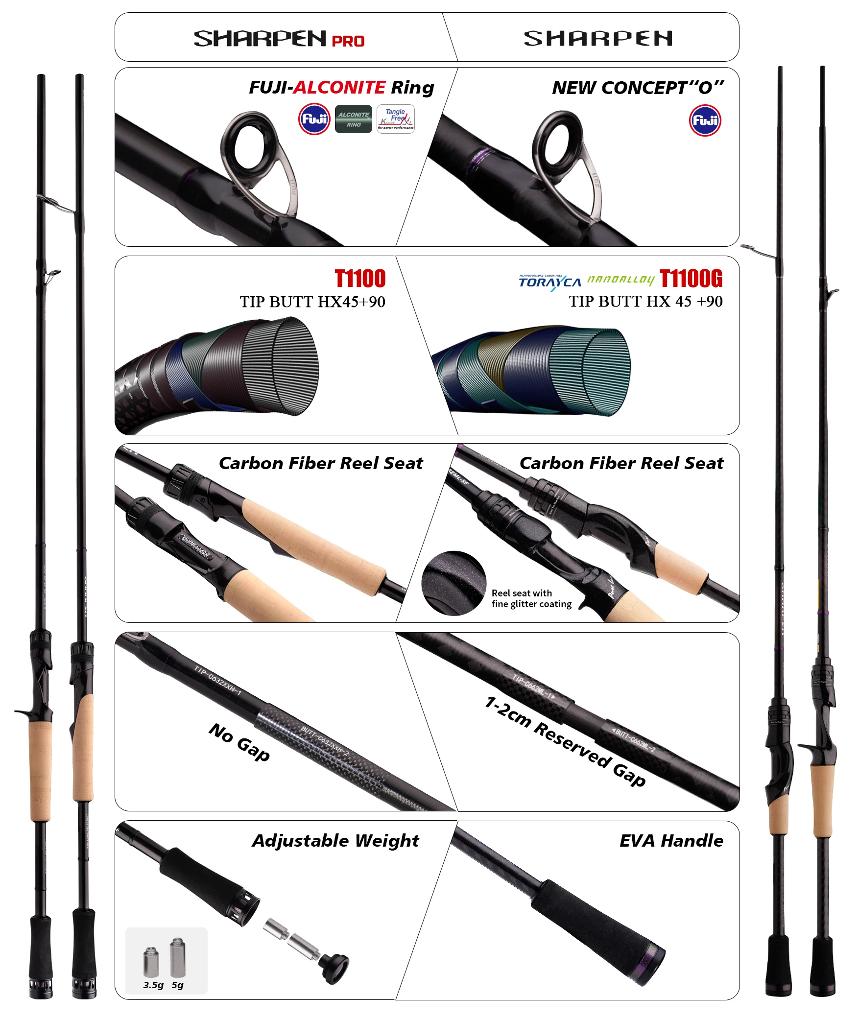 PURELURE NEW SHARPEN Pro 3,5-38g 5ft 6ft Spinn- und Casting-Ruten mit XF-Aktion, FUJI-Ringen für Zander, Barsch, Hecht und Wels – Detail 1