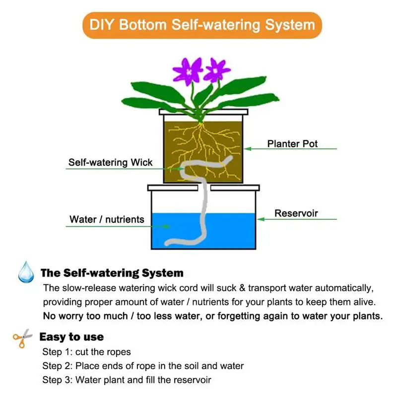 Self Watering Capillary Wick Self Watering Capillary Wick Cord Vacation Plant Sitter DIY Hydroponic Wicking Self-Watering