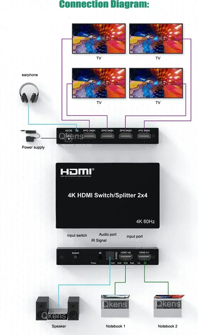 4K 60 هرتز 2x4 HDMI التبديل الفاصل ثلاثية الأبعاد 2 في 4 خارج البصرية 3.5 مللي متر مستخرج الصوت محول الفيديو ل DVD الكمبيوتر المحمول إلى التلفزيون العارض