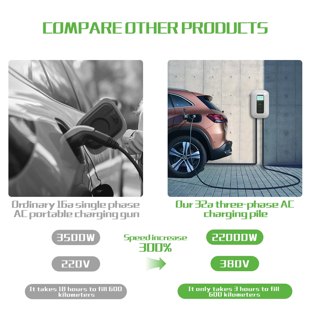 E-mingze 22kw type2 ev charger 3 phase ev charging fast