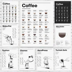 Espresso Machine Coffee Brewing History Ingredients How To Make Poster Print Wall Art Pictures Canvas Painting Room Home Decor