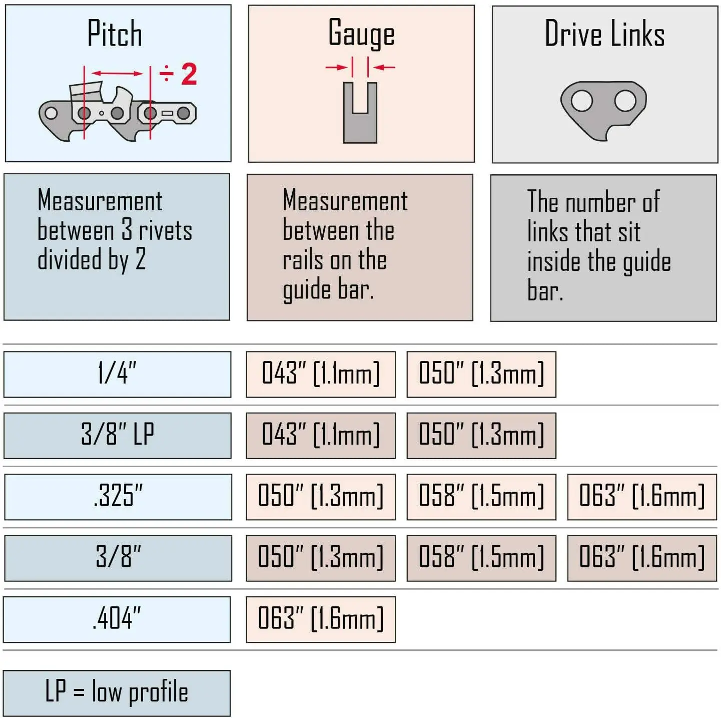 Комплект из 4 цепей бензопилы, 16/18/20/22 дюйма, 3/8 дюйма LP/0,325 дюйма, шаг 0,043 дюйма/0,050 дюйма/0,063 дюйма, манометр 55/56/62/72/81/86 приводных звеньев