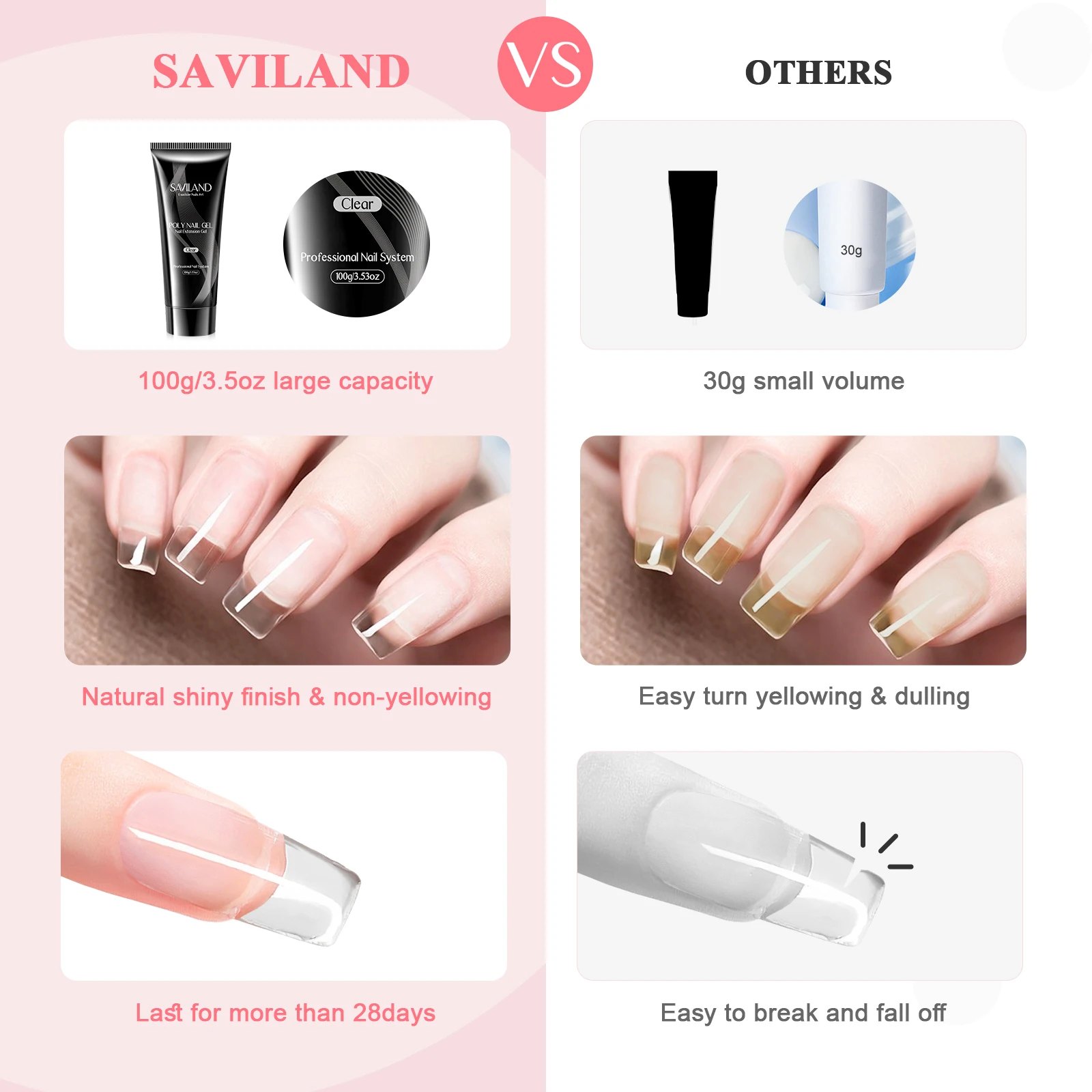 Saviland Large Capacity Poly Gel For Manicure 100g Clear Nail Extension Gel Crystal Poly Hard Gel For Starter Nail Art DIY Salon