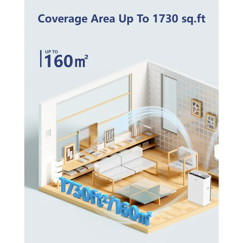 Очистители воздуха VEWIOR для дома, большая комната, площадь до 2200 кв. футов H13 HEPA, фильтр для очистки воздуха с ароматической губкой, таймер, моющийся