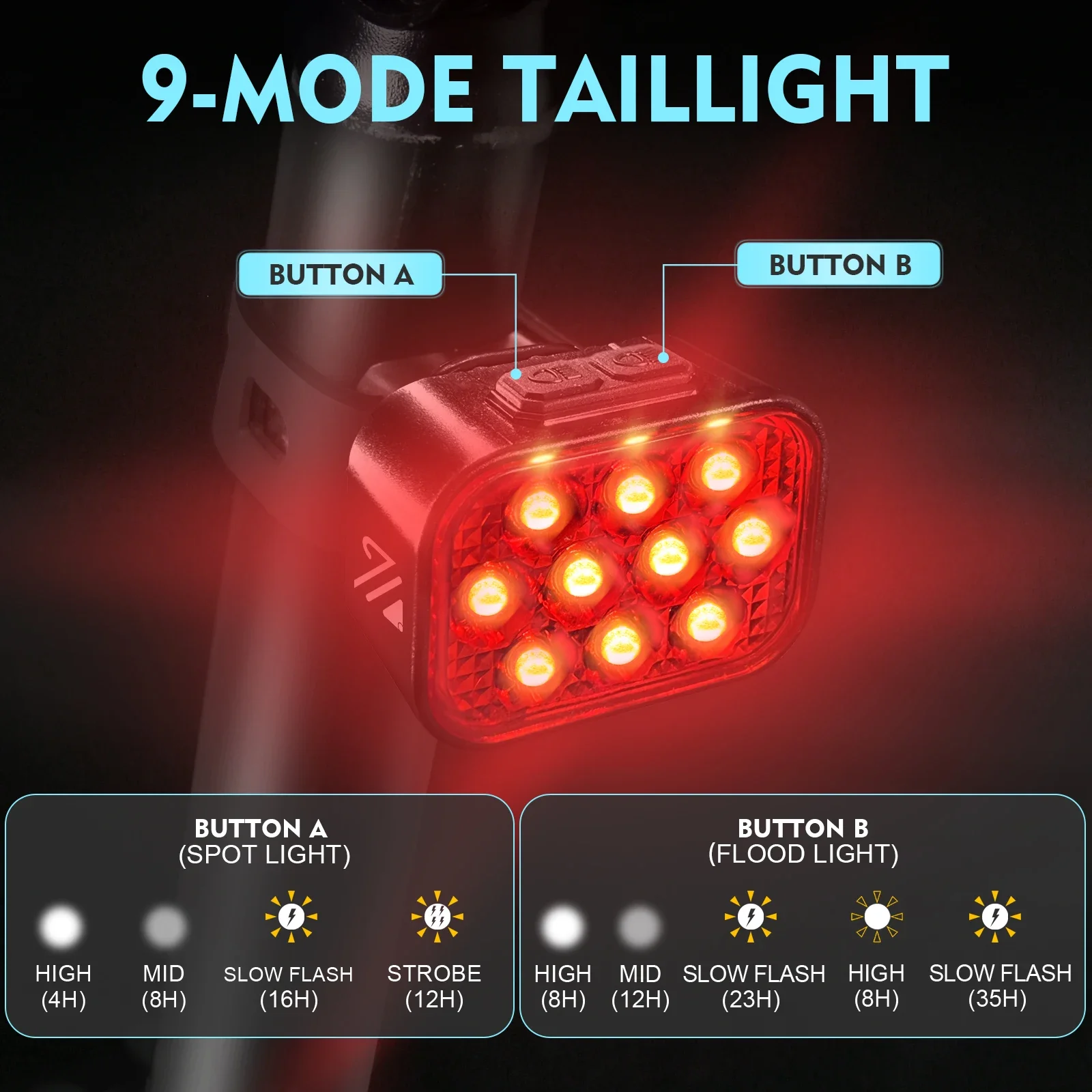 BUCKLOS Bike Lamp Set 1100mAh 350mAh Bicycle Front Tail Light USB Rechargeable Bicycle Headlight Taillight Ultralight Lights