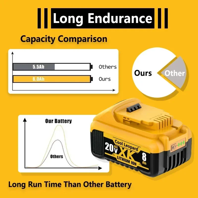 20V DCB200 Replacement Li-ion Battery for DeWalt DCB205 DCB201 DCB203 Power Tool Battery 20 Volt MAX 5.0/6.0/8.0Ah With Charger