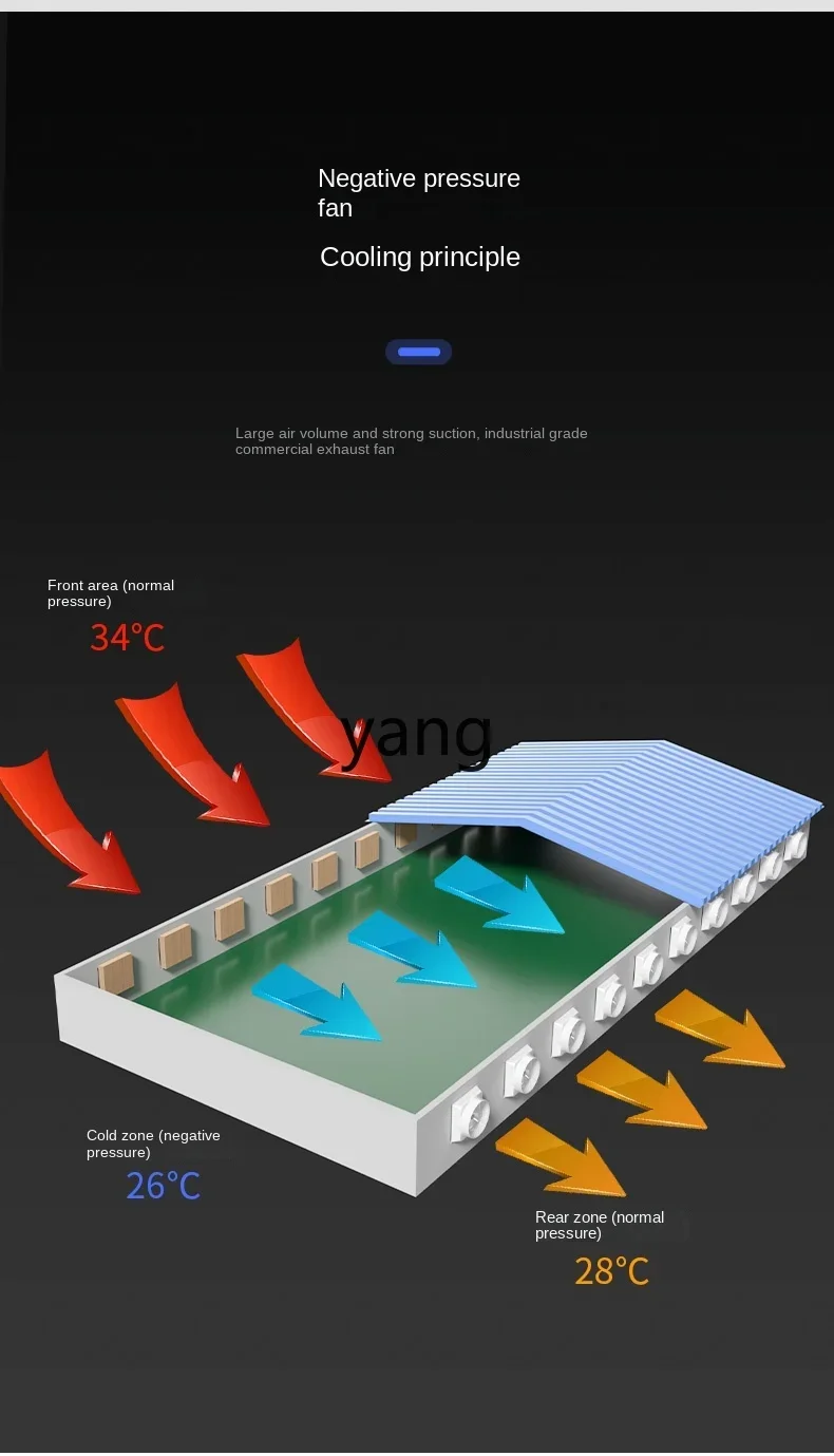 Lmm FRP negative pressure fan Industrial exhaust fan Powerful exhaust ventilation fan