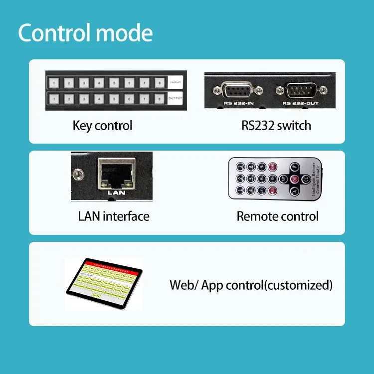 4K HD 4×4チャンネル 1.4マトリックス HDCP 1.2対応 WEBアプリ制御 ビデオマトリックスコントローラー