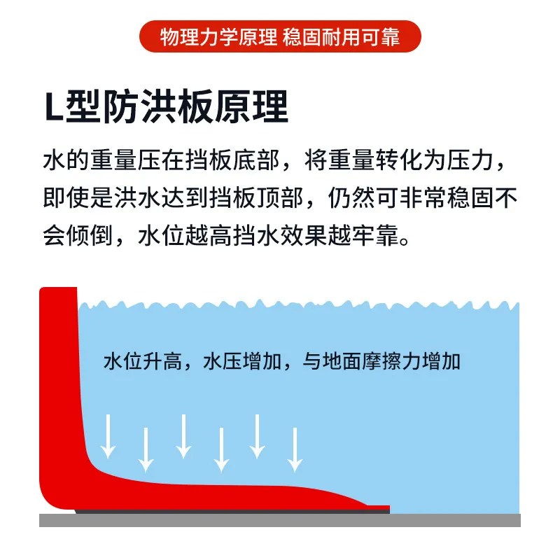 Waterproof water baffle L-type household garage flood control emergency flood control baffle ABS plastic thickened movable type