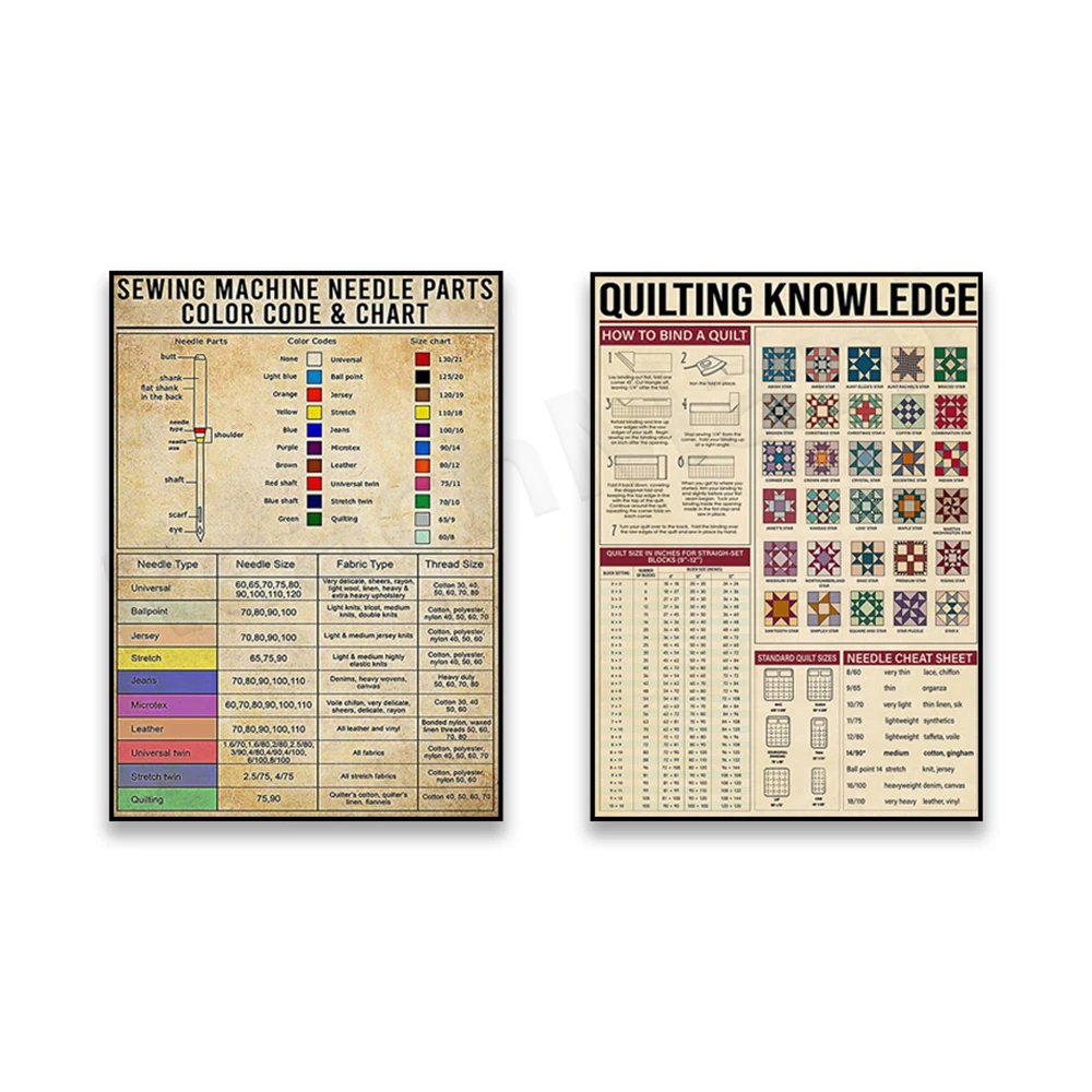 Vintage sewing machine needle parts print, quilting poster, quilting wall art home decor