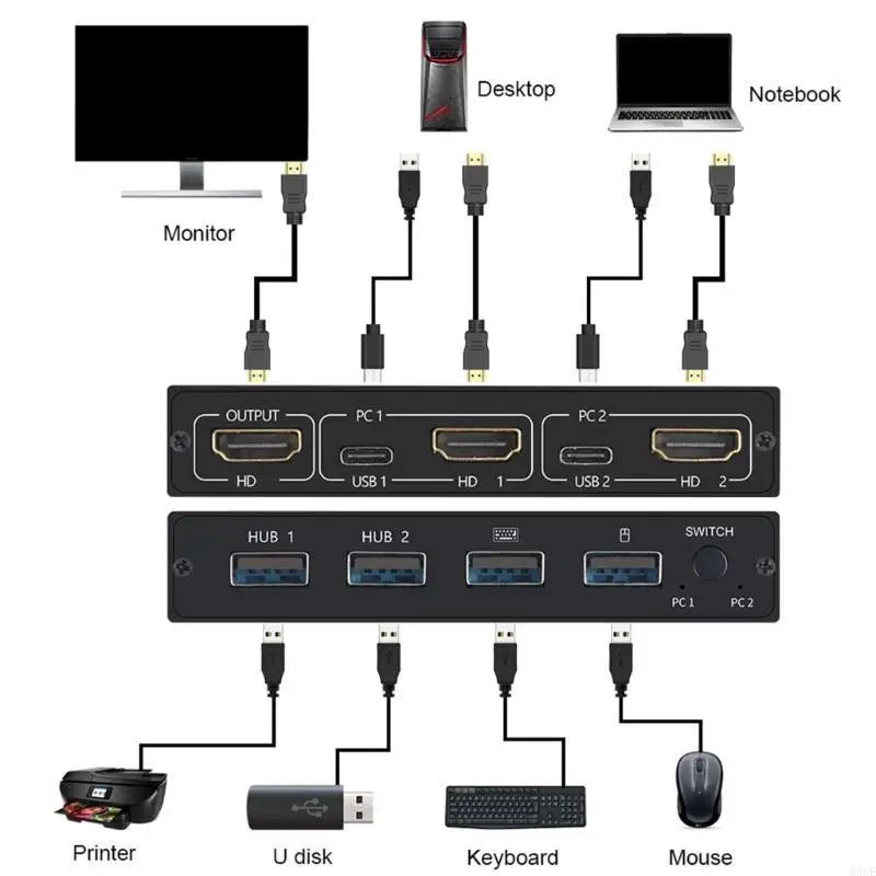 

Стабильная передача HDTV KVM -коммутатор USB HUBS для защиты Printer ESD 83ce