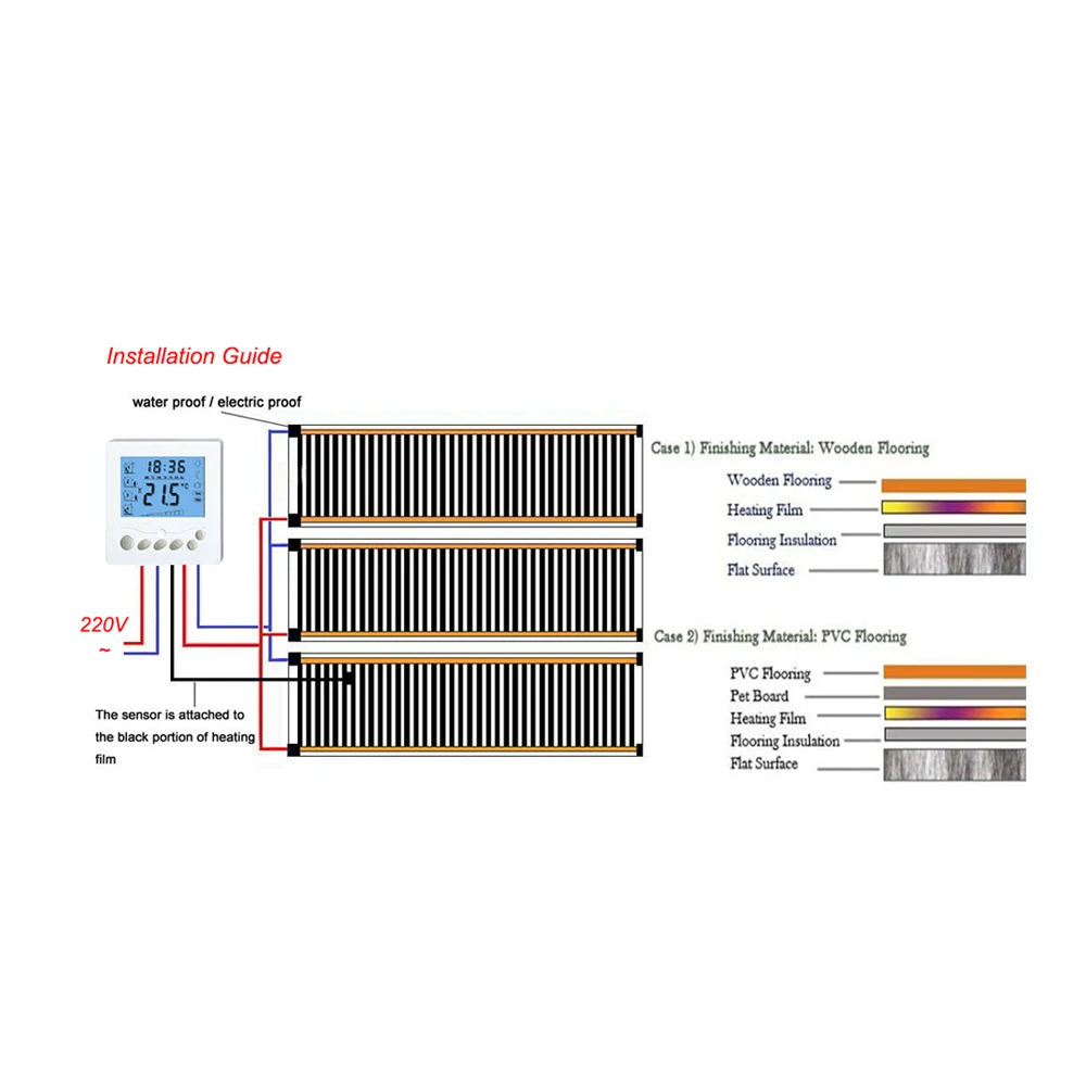 Infrared heating film 400W/m2 electric underfloor heating system electric floor heating mat 50cm width made in Korea