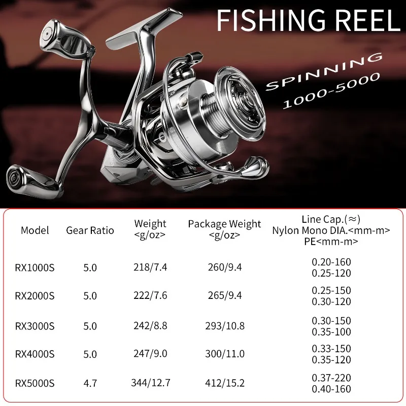 Sougayilang 1000-5000 Series Spinning Reel Aluminum Alloy Double Handle Rocker Max Drag 33LB Fishing Reel with 500m Fishing Line