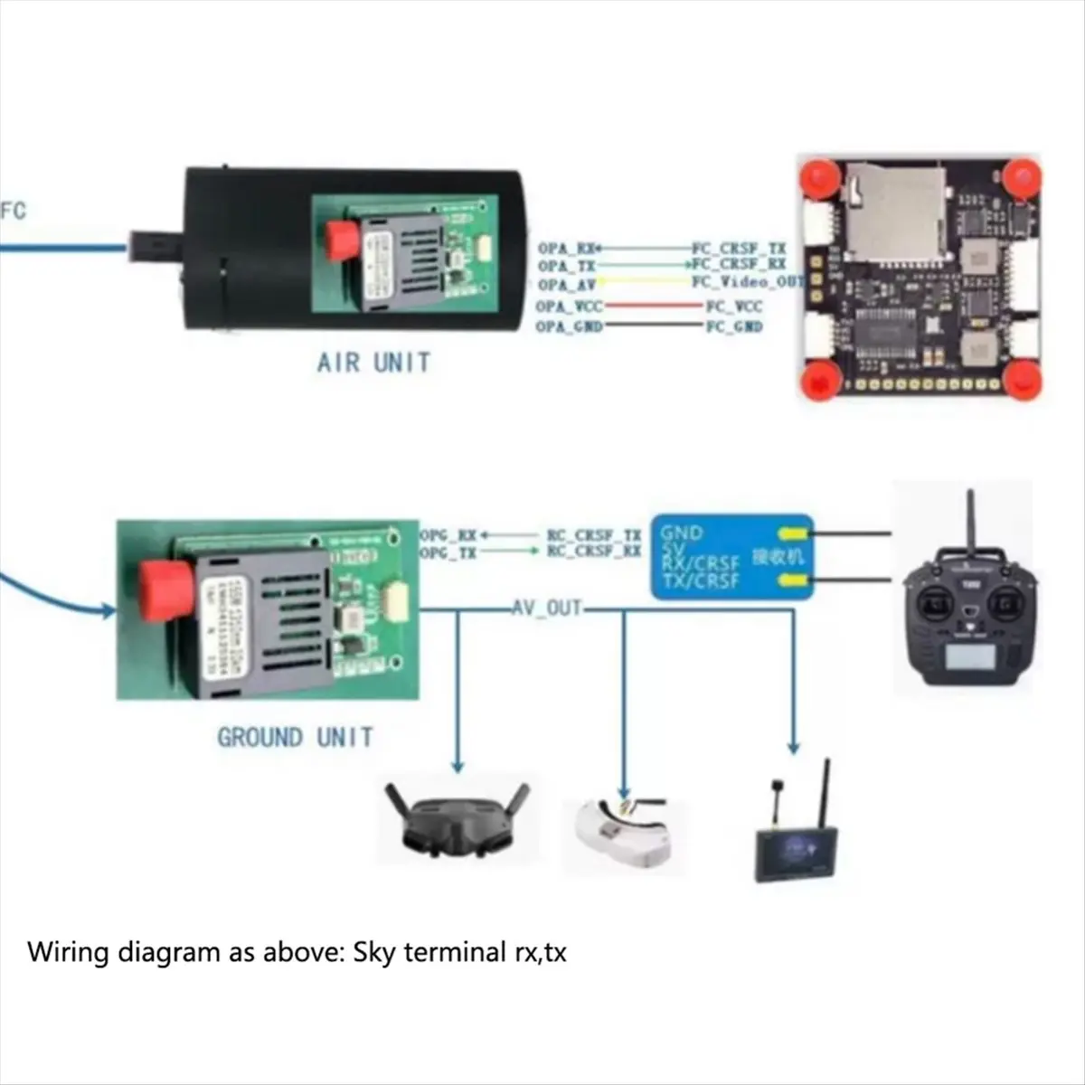 TTL Optical Transceiver Module for-Drone FC RX/TX/AV/VCC/GND Interface TTL to Fiber Optical Module Terminal Equipment A