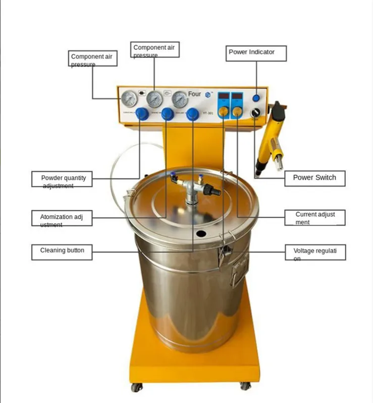 Máquina de pulverización electrostática, máquina de recubrimiento de polvo, pistola de pulverización de punto cercano, sistema de recubrimiento de