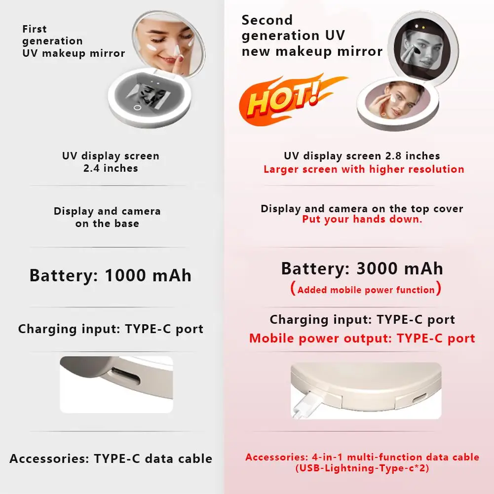 กล้องกันแสง UV อัจฉริยะขนาด2.8นิ้วกระจกแต่งหน้าพร้อมไฟ LED แบบชาร์จไฟได้การตรวจจับครีมกันแดดกำจัดเครื่องสำอาง