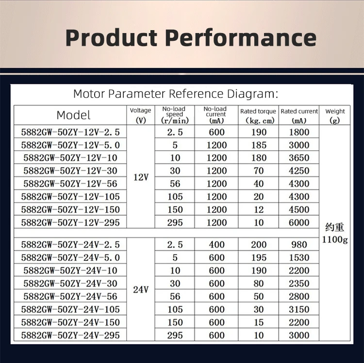 2026 Mini-Schnecken-Induktions-Stirnrad, Typ 12 V, 24 V Gleichstrom, rechtwinkliger Getriebemotor zum Verkauf, mechanischer Lift, Schneckengetriebe, Schraube, Jack-Design