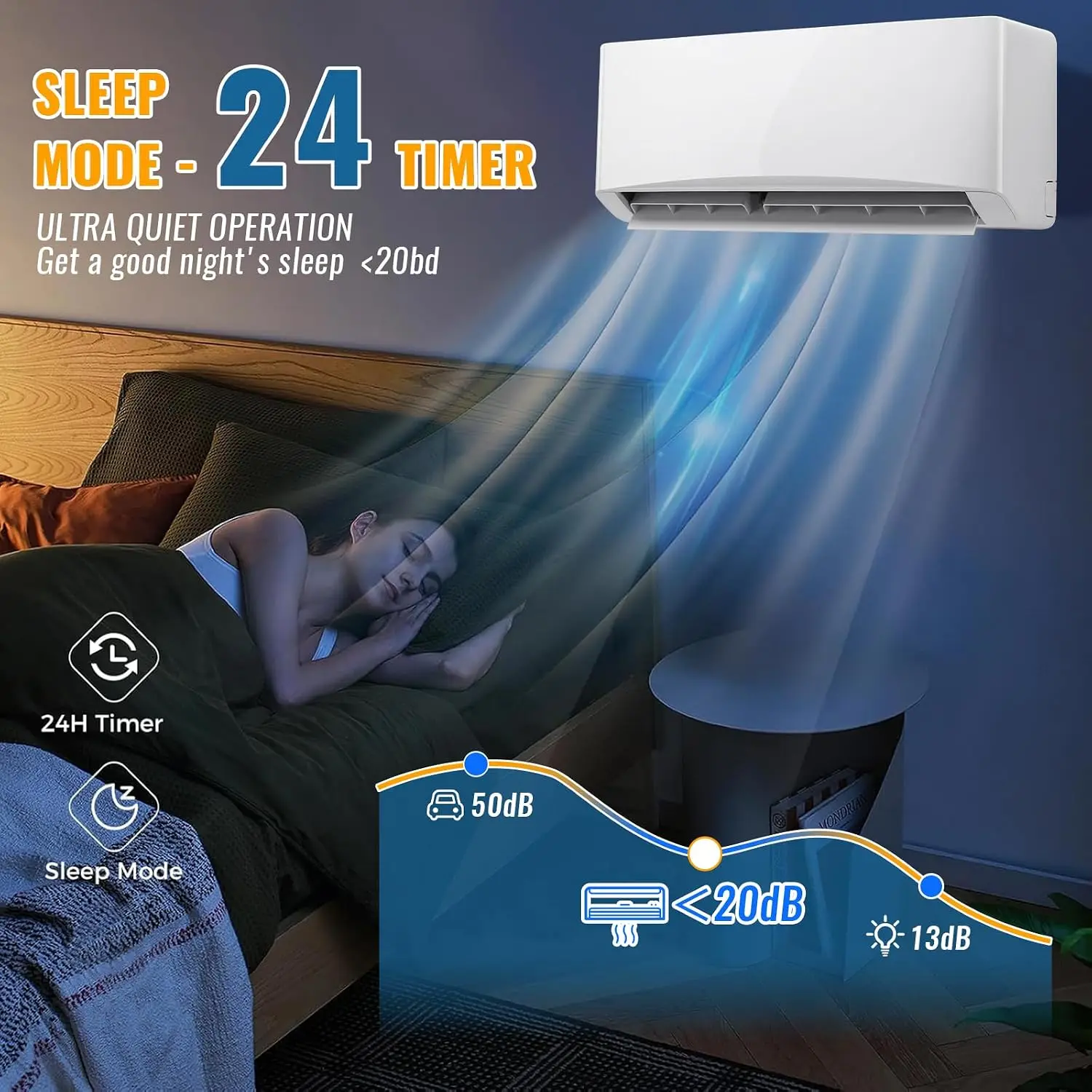 9000BTU Mini Split Air Conditioner& Heater, 17 SEER2 Energy Saving 115V AC Units Cools Rooms up to 450 Sq. Ft, Customized