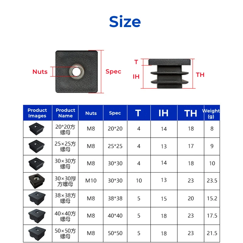 4pcs M6 M8 M10 Pe Plastic Black Square Pipe Plugs With Hole Blanking End Inserts Caps Pipe Cover Furniture Leg Feet Tube