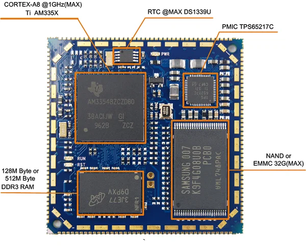 AM335x/Am3359 Core Plate, NAND Startup, Rtpreempt Linux Support, Wide Temperature