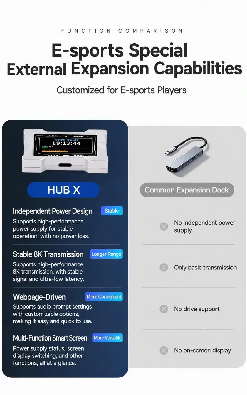 HMLAB ZNEO Gaming USB Hub - 2-to-3 Port, 8K Hz, Independent Power, With Screen, Trendy for Gaming Ambience Desk Setup