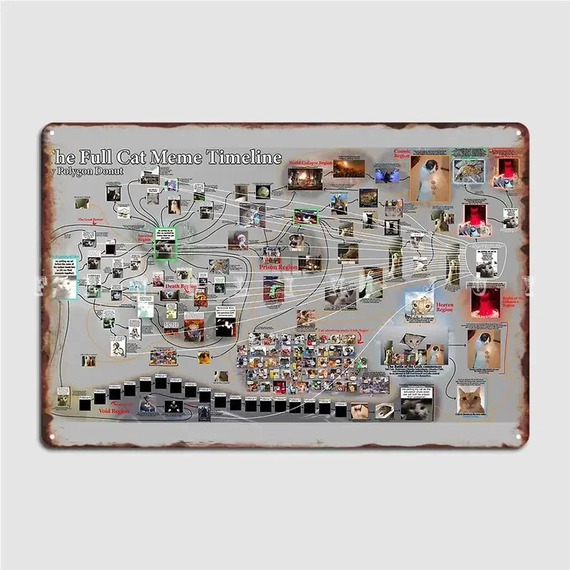 The Full Cat Meme Timeline Metal Sign Wall Cave Home Design Painting Décor Tin Sign Poster