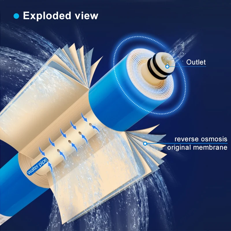 SY 3012- 400/600GPD High Flow Membrane Housing 0.0001 micron Household Reverse Osmosis Membrane