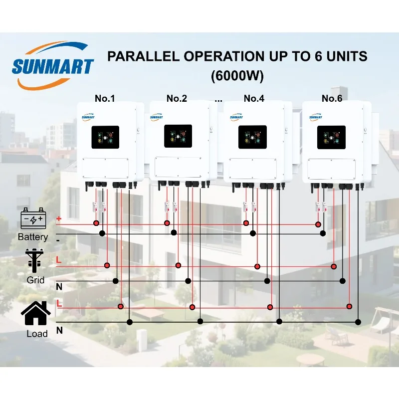 [Best Selling]3KW/6KW Hybrid Solar Inverter IP65 Waterproof 48V 2 MPPT WIFI Touch Screen Parallel Up To 6 Units