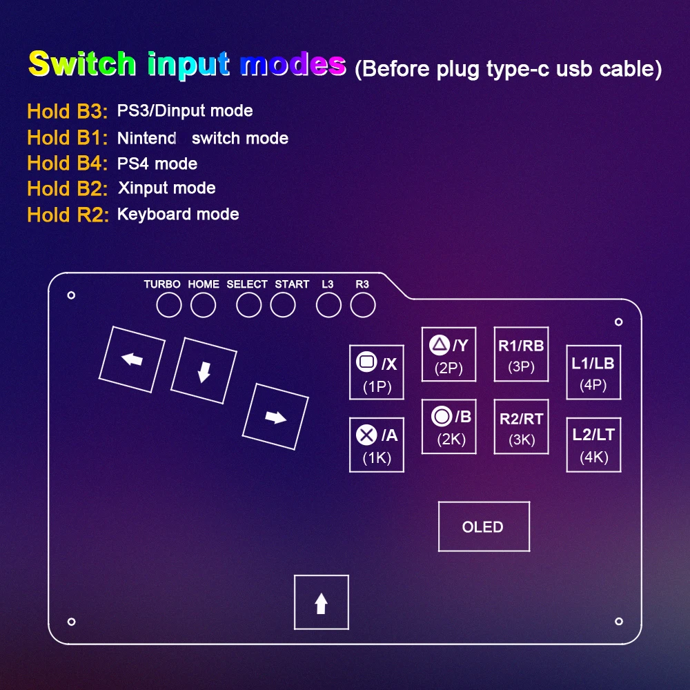 Fightingboxミニhitbox wastd gps2040 ce fightstickゲームパッドキーボードチェリースイッチforps3/ps4/nNintendo Switch/mewster/スチーム
