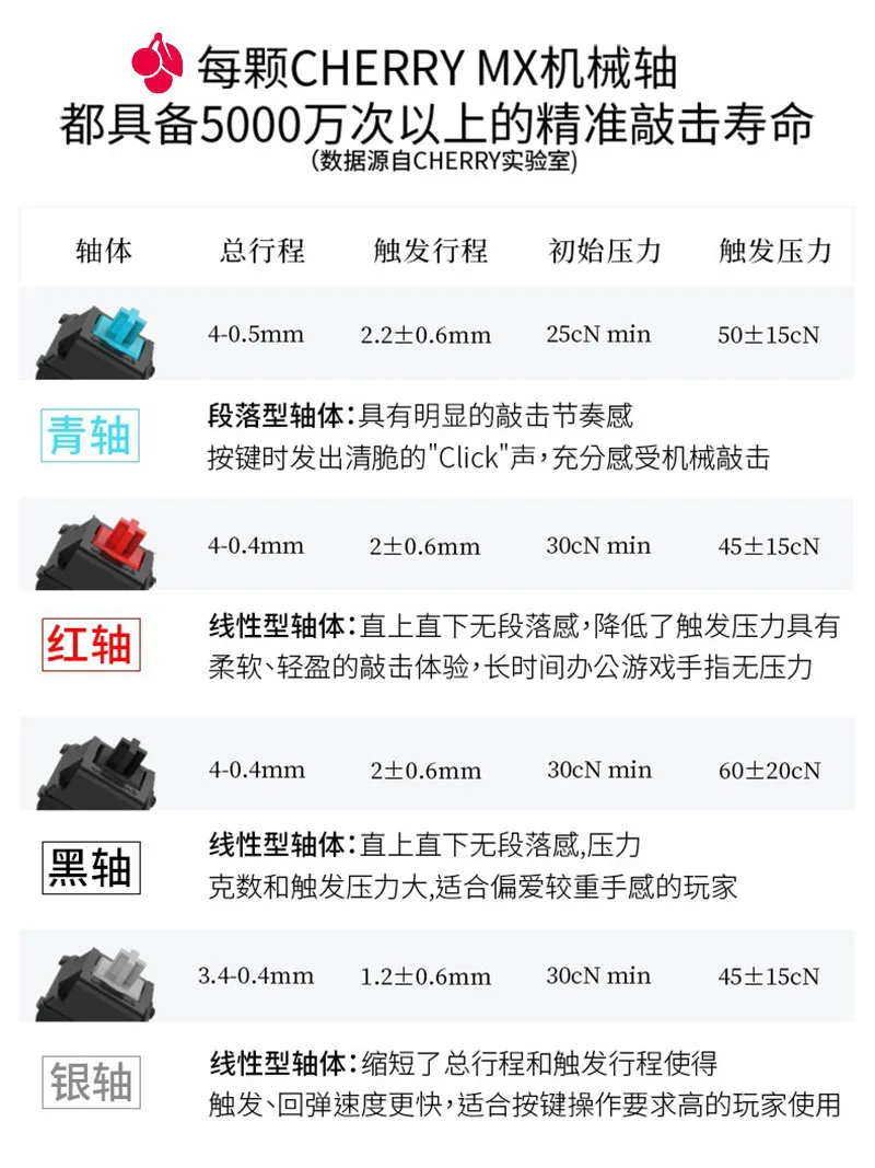 ST-M4/SiTong/Street Fighter/Cherry Silver/2.8 قابس ساخن/غطاء بلوري/إطار أسود مستدير/أزرار ميكانيكية لعصا التحكم الممرات HITBOX #5