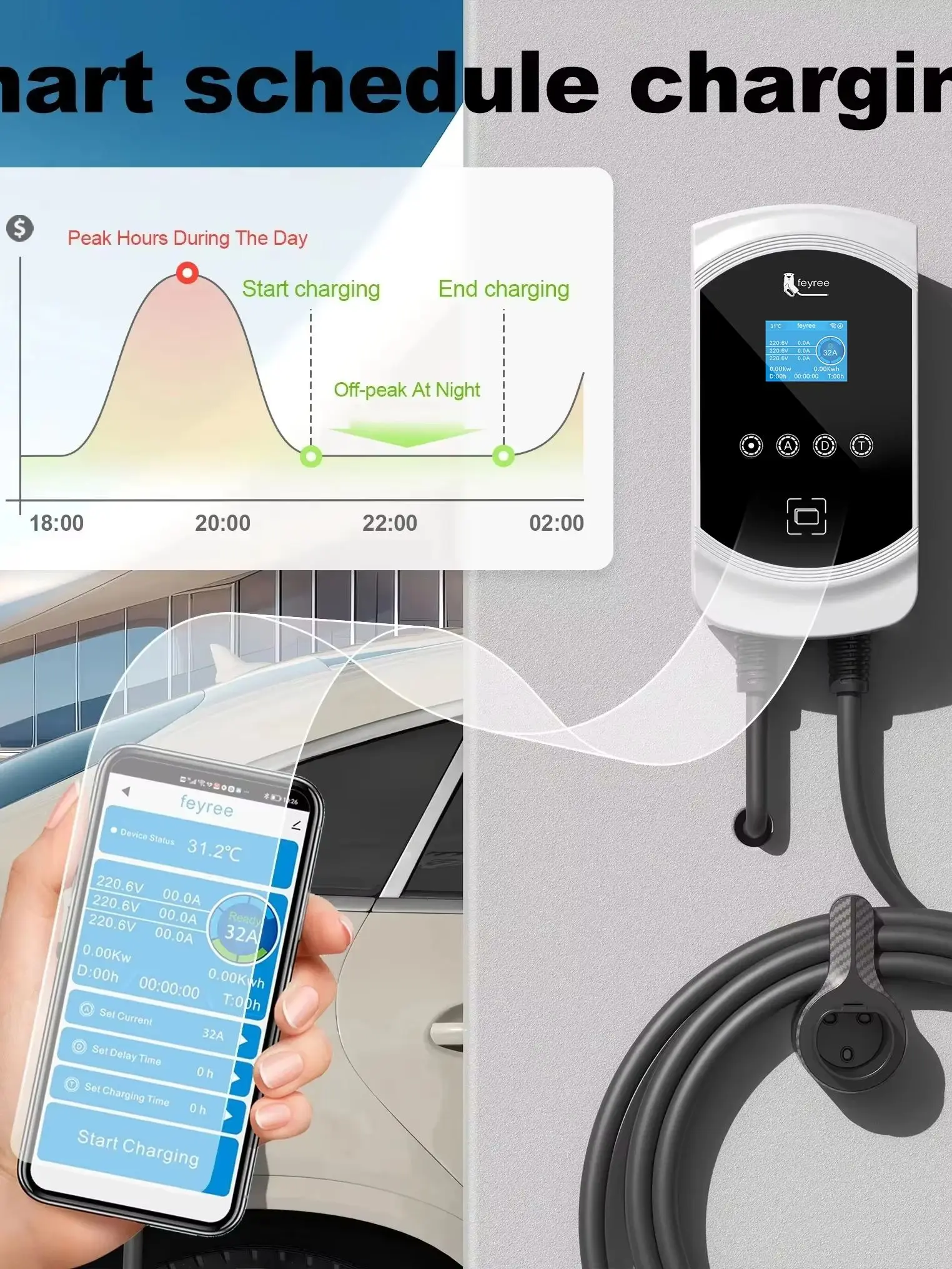 Feyree 22KW EV Tragbares Ladegerät Typ2 Kabel 32A 3-Phasen EVSE Wallbox Wi-Fi APP Smart Schnellladestation für Elektrofahrzeuge