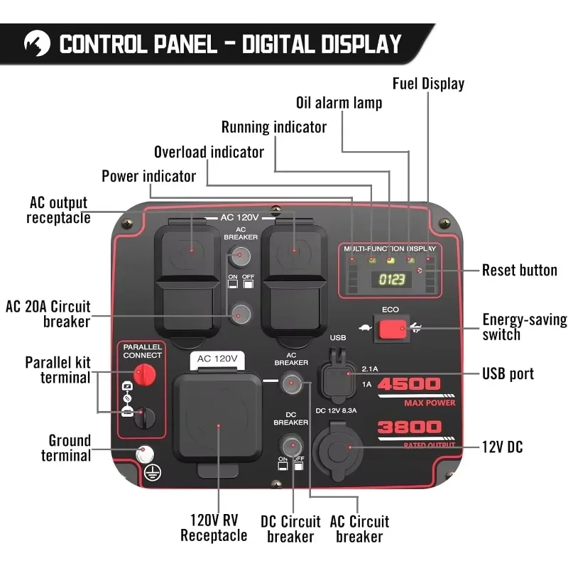 PowerSmart 4500-Watt Portable Super Quiet RV-Ready Inverter Gas Generator with Electric Start, CO Sensor, Wheels Handle Kit Oil