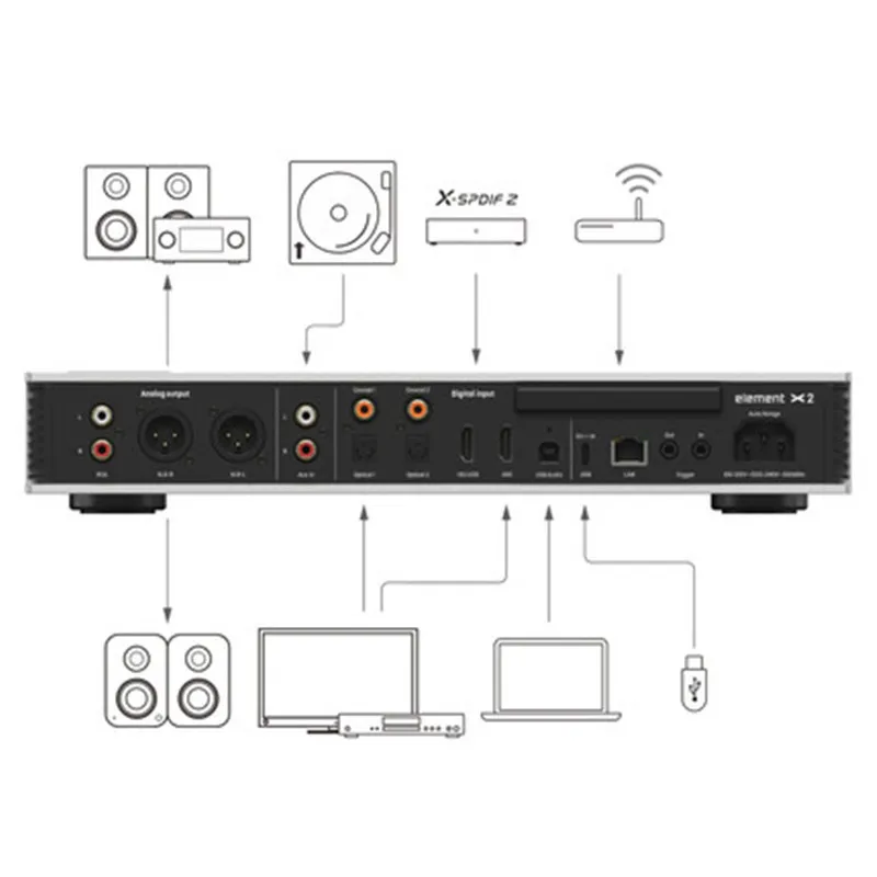 Matrix Element X2 Musik Streamer Roon Bereit Player ES9038PRO DAC Pre-amp Voll Ausgewogene Kopfhörer Verstärker