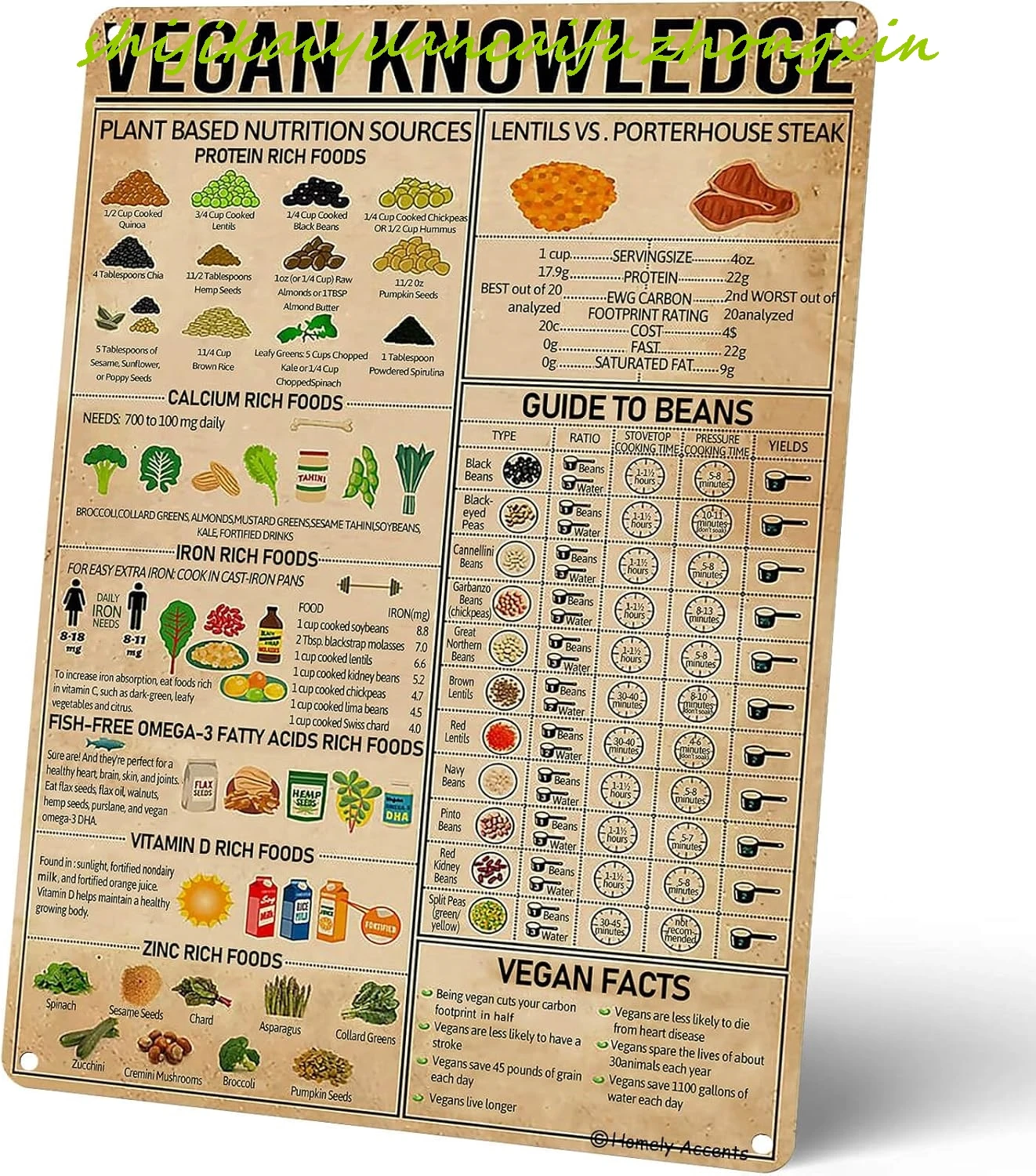 Веганские знания, настенные металлические вывески, ретро-кухонный декор, жестяной постер, винтажный подарок для вегетарианцев, столовой, декор кафе-бара 1